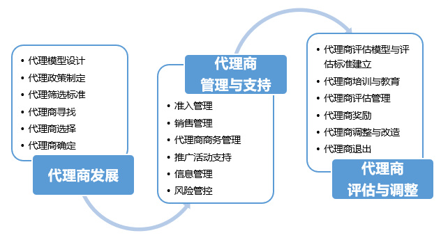 代理1_副本